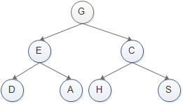 C语言二叉树的三种遍历方式的实现及原理