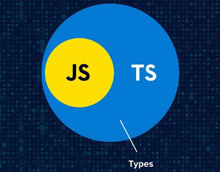 一旦你学习了Typescript，你就再也放不下了