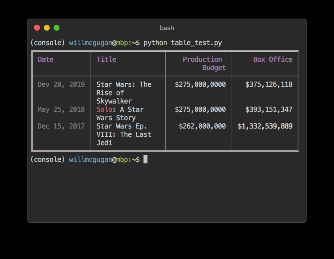 Python开发者的完美终端工具