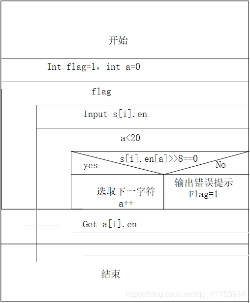 C语言实现单词小助手功能完善版