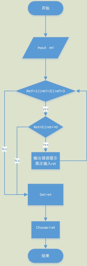 C语言实现单词小助手功能完善版