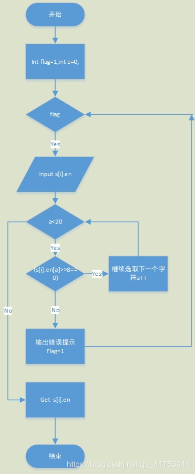 C语言实现单词小助手功能完善版