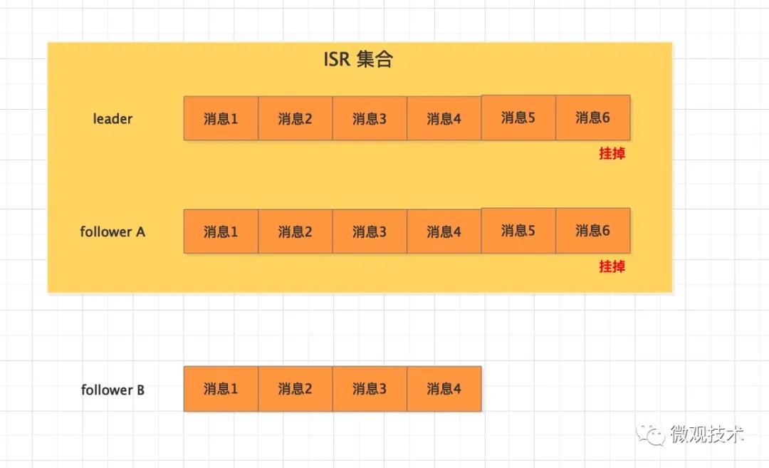 Kafka 如何解决消息不丢失？