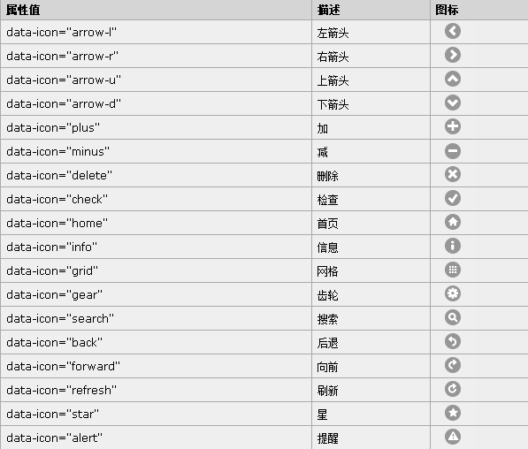 jQueryMobile之Helloworld与页面切换的方法