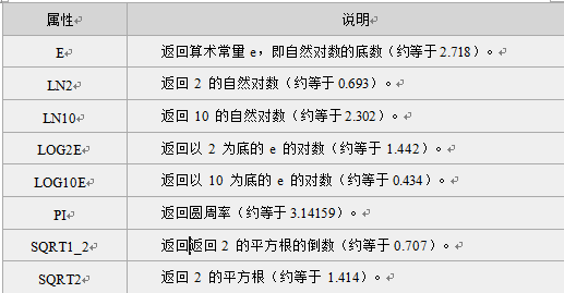 浅谈JavaScript中Date(日期对象),Math对象