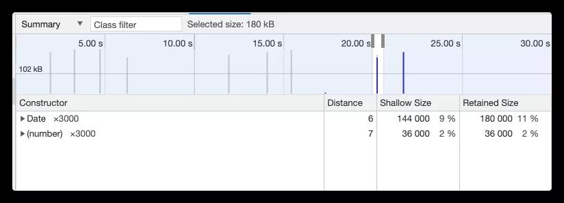 如何避免JavaScript内存泄漏？