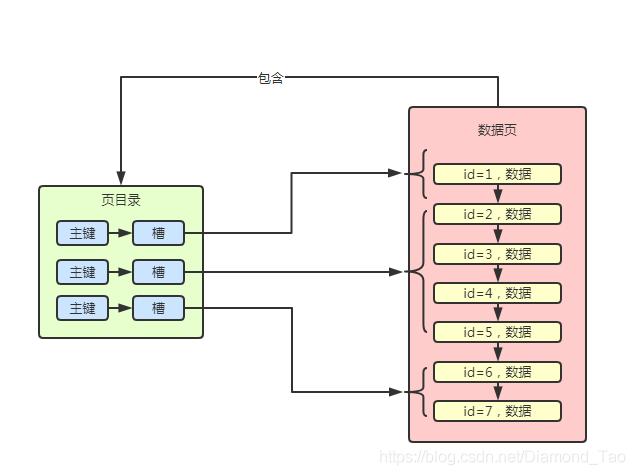 Mysql数据库索引面试题(程序员基础技能)