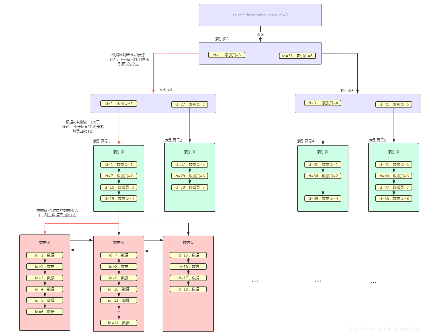 Mysql数据库索引面试题(程序员基础技能)