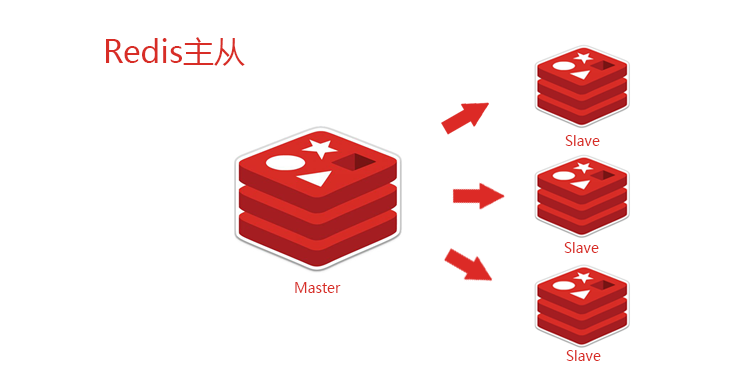 详解Redis复制原理