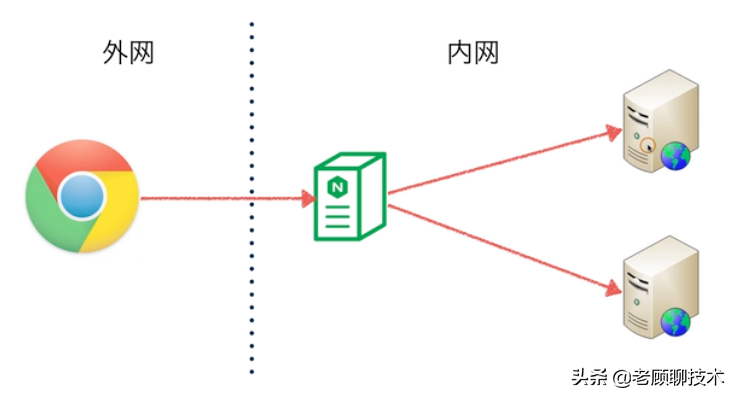 5分钟让你理解K8S必备架构概念，以及网络模型