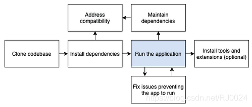 使用Vscode结合docker进行开发的详细过程