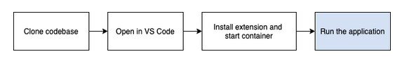 使用Vscode结合docker进行开发的详细过程