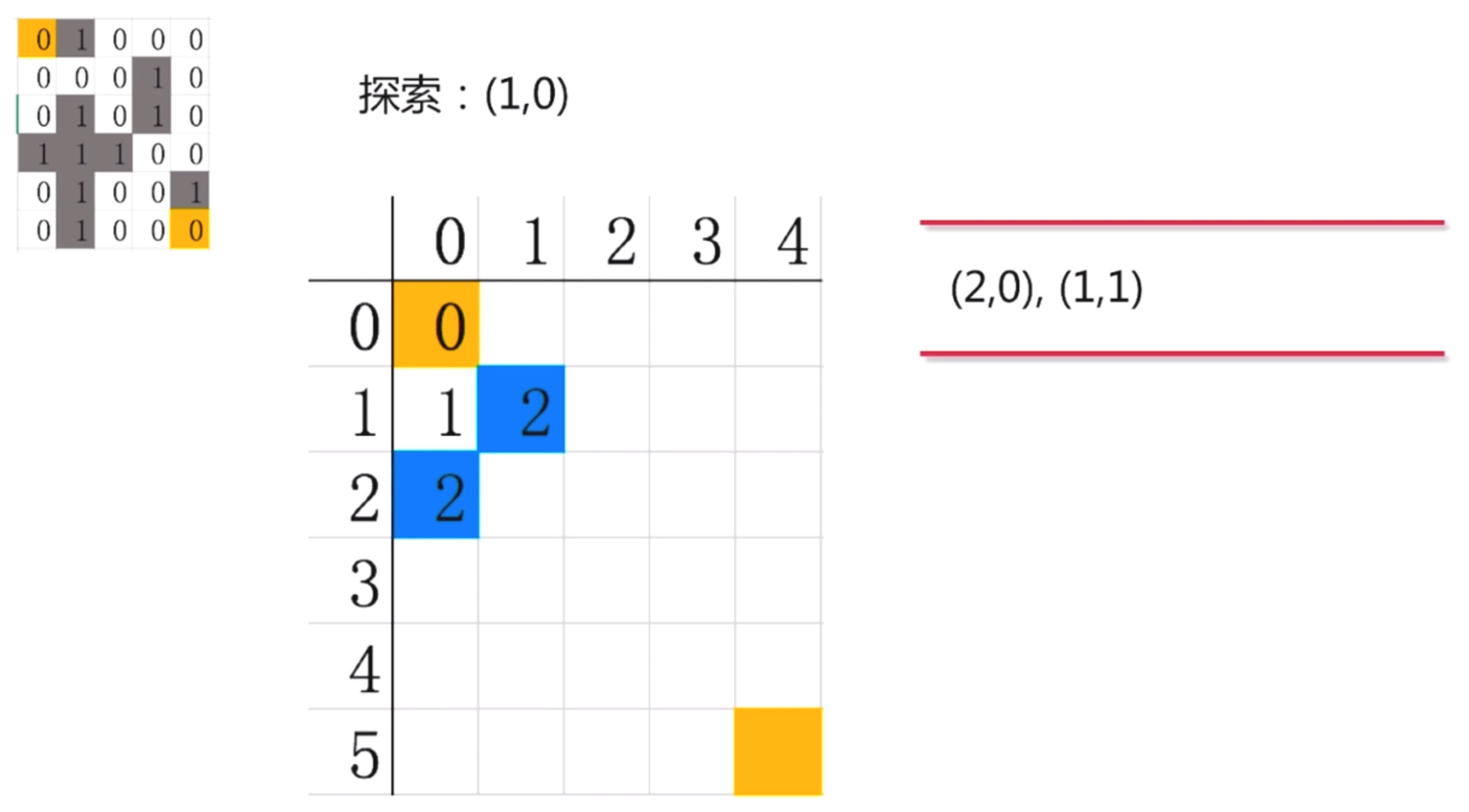 详解Go语言运用广度优先搜索走迷宫