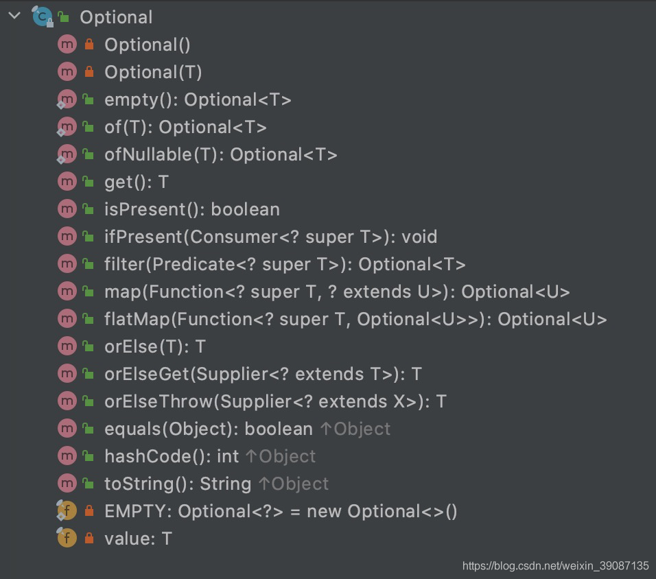 Java8 Optional的详细使用教程