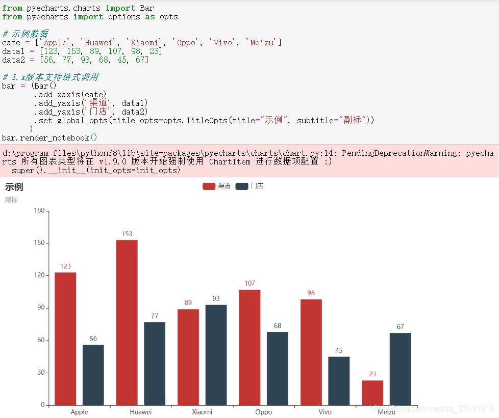 python绘图pyecharts+pandas的使用详解