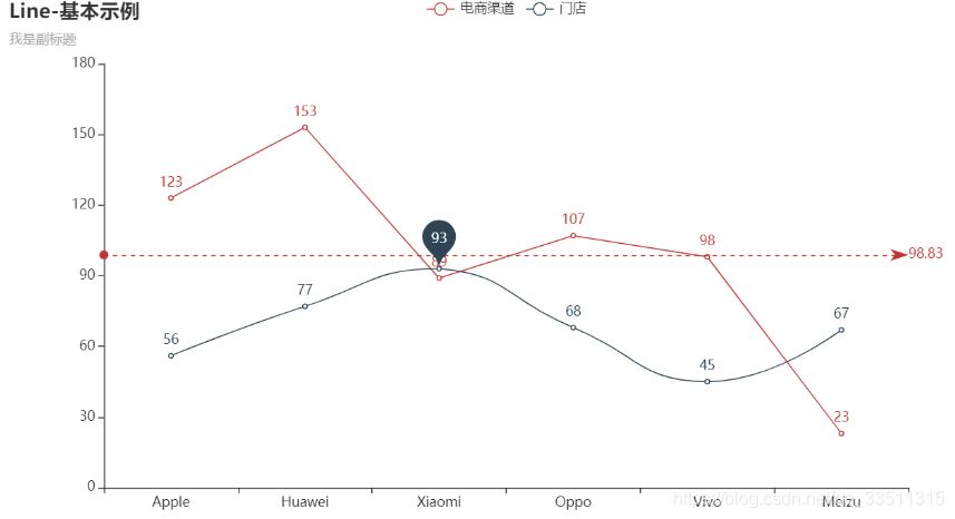 python绘图pyecharts+pandas的使用详解