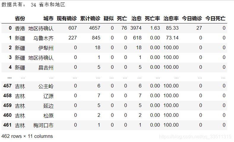 python绘图pyecharts+pandas的使用详解