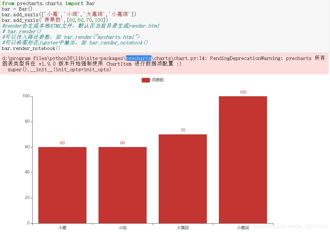 python绘图pyecharts+pandas的使用详解