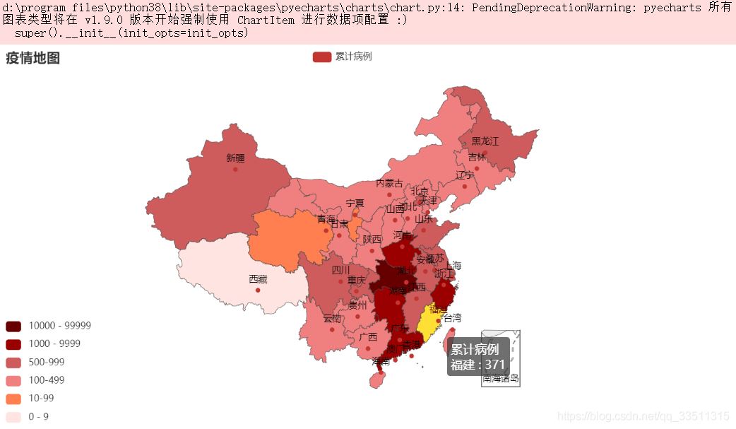 python绘图pyecharts+pandas的使用详解