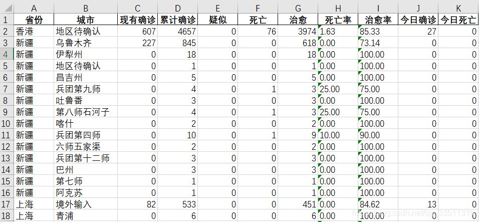 python绘图pyecharts+pandas的使用详解