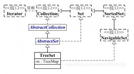 Java之 TreeSet的详细使用说明