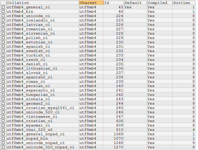 详细谈谈MYSQL中的COLLATE是什么