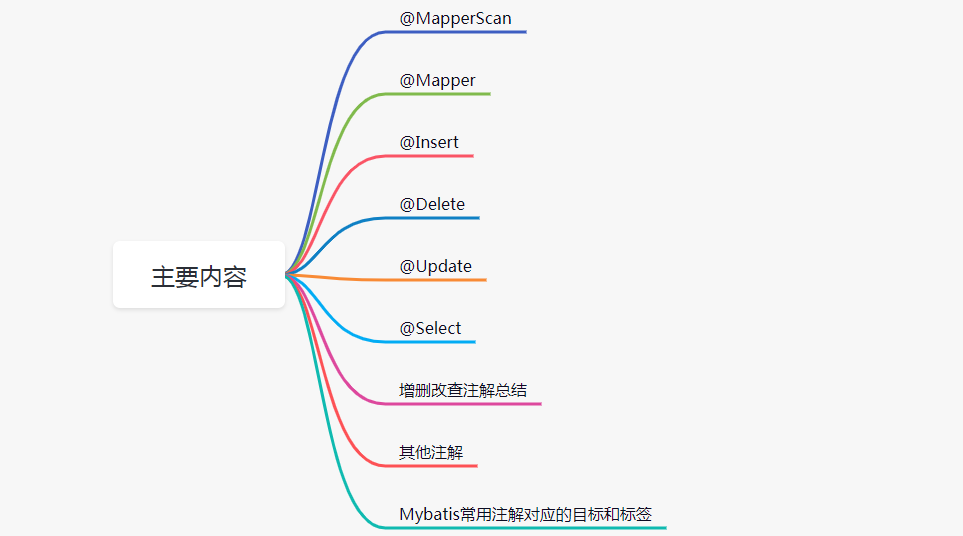 Mybatis常见注解有哪些(总结)
