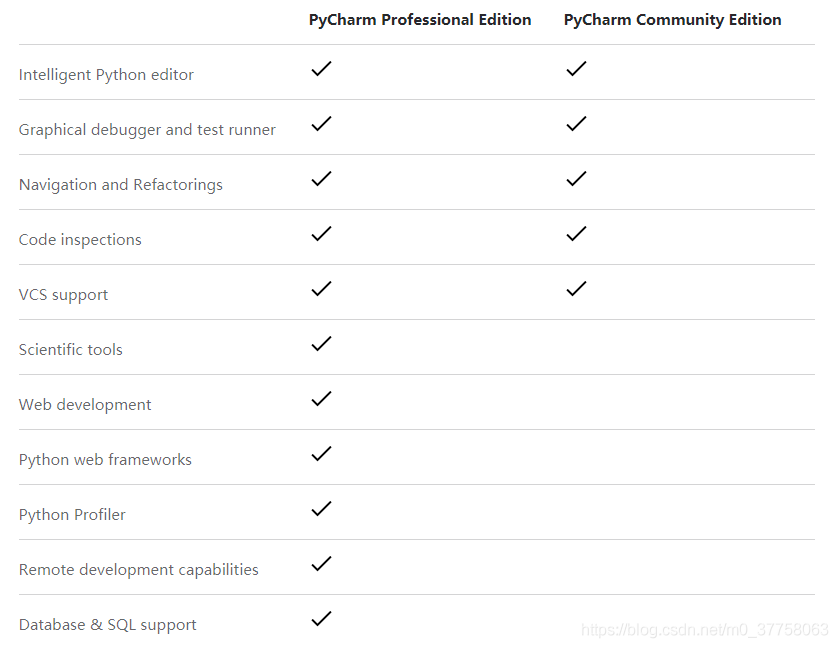 在Ubuntu中安装并配置Pycharm教程的实现方法