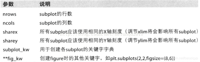 plt.figure()参数使用详解及运行演示