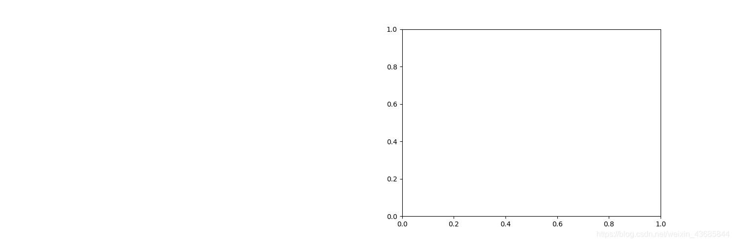 plt.figure()参数使用详解及运行演示