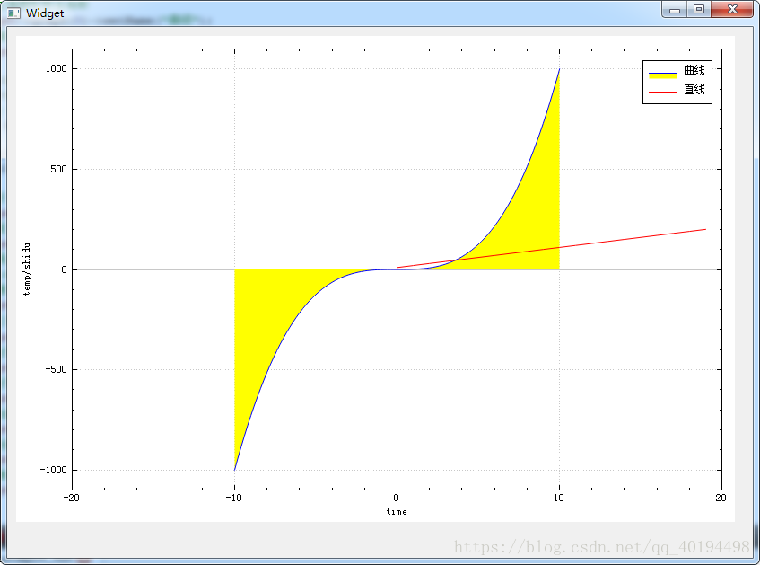 Qt图形图像开发之曲线图模块QCustomplot库生成静态、动态曲线详细教程图解