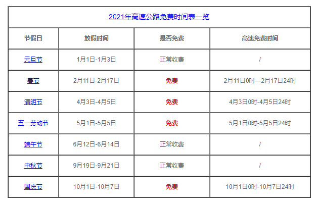 2021中秋节高速路免费几天？免高速费的节日2021年