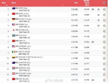 王小梅东京残奥会首枚奖牌！中国3名残奥自行车选手破世界纪录