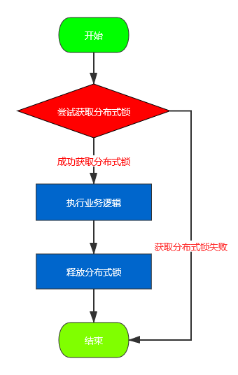 Java 自定义注解的魅力