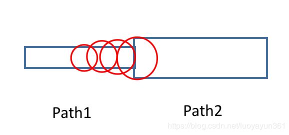 Qt 实现钢笔画线效果示例及详细原理