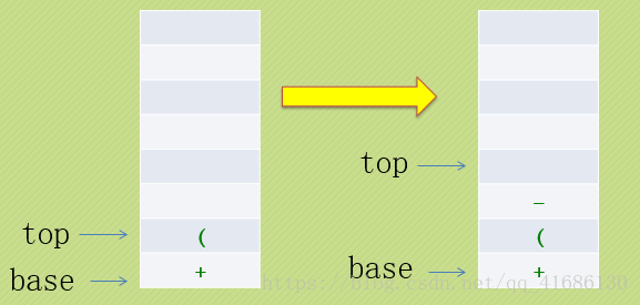 C++利用栈实现中缀表达式转后缀表达式