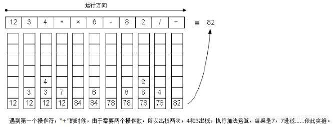 C语言利用栈实现对后缀表达式的求解