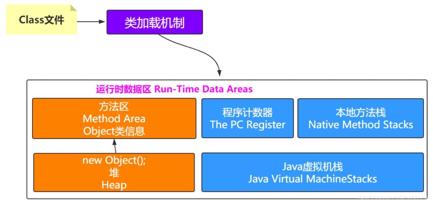 深入了解Java虚拟机栈以及内存模型