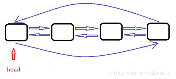 C++实现双向链表