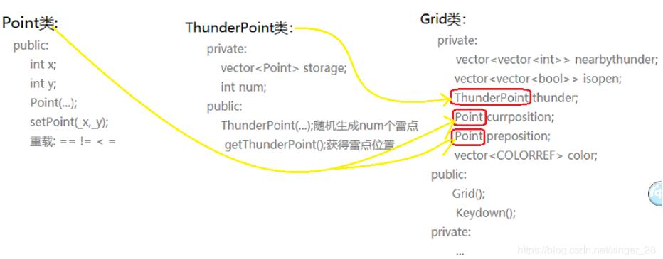 C++实现扫雷、排雷小游戏