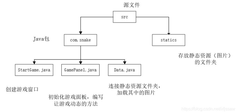 Java实现简单的贪吃蛇小游戏