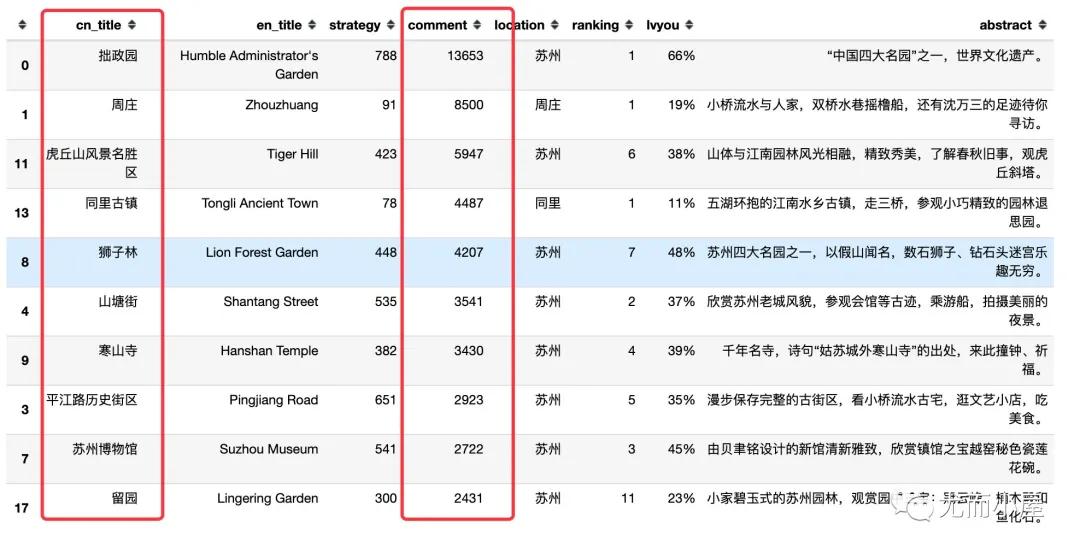 基于Pyecharts可视化分析苏州旅游攻略