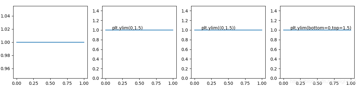 matplotlib之pyplot模块坐标轴范围设置(autoscale(),xlim(),ylim())