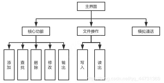 基于C语言实现个人通讯录管理系统