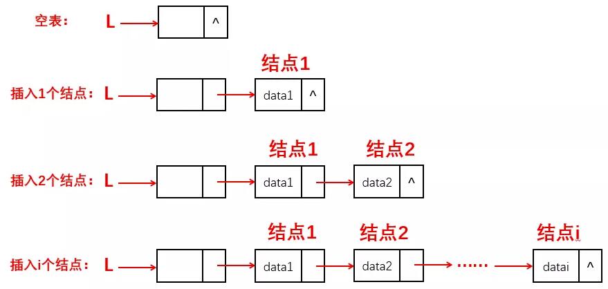 基于C语言实现个人通讯录管理系统