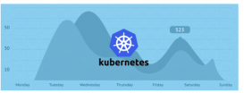 Docker为什么“输”给了Kubernetes？