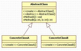 C++实现模板方法模式的示例代码