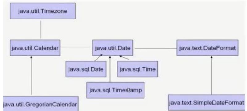 Java常用工具类汇总(附示例代码)