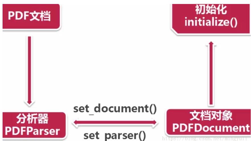 python 实现存储数据到txt和pdf文档及乱码问题的解决