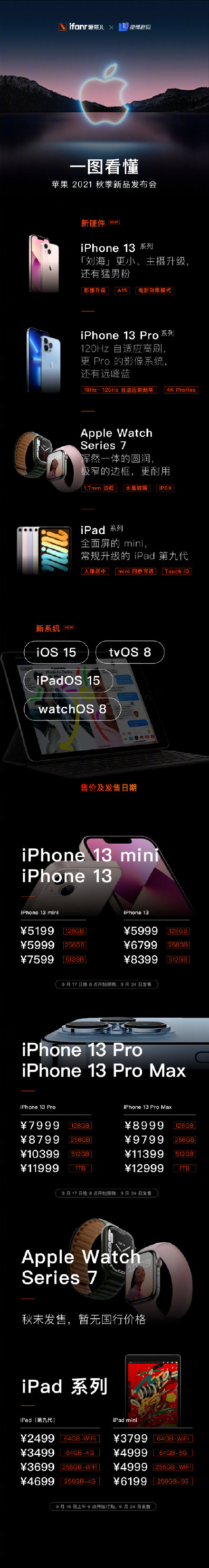 iPhone13值不值得买？iphone13系列哪款最值得买